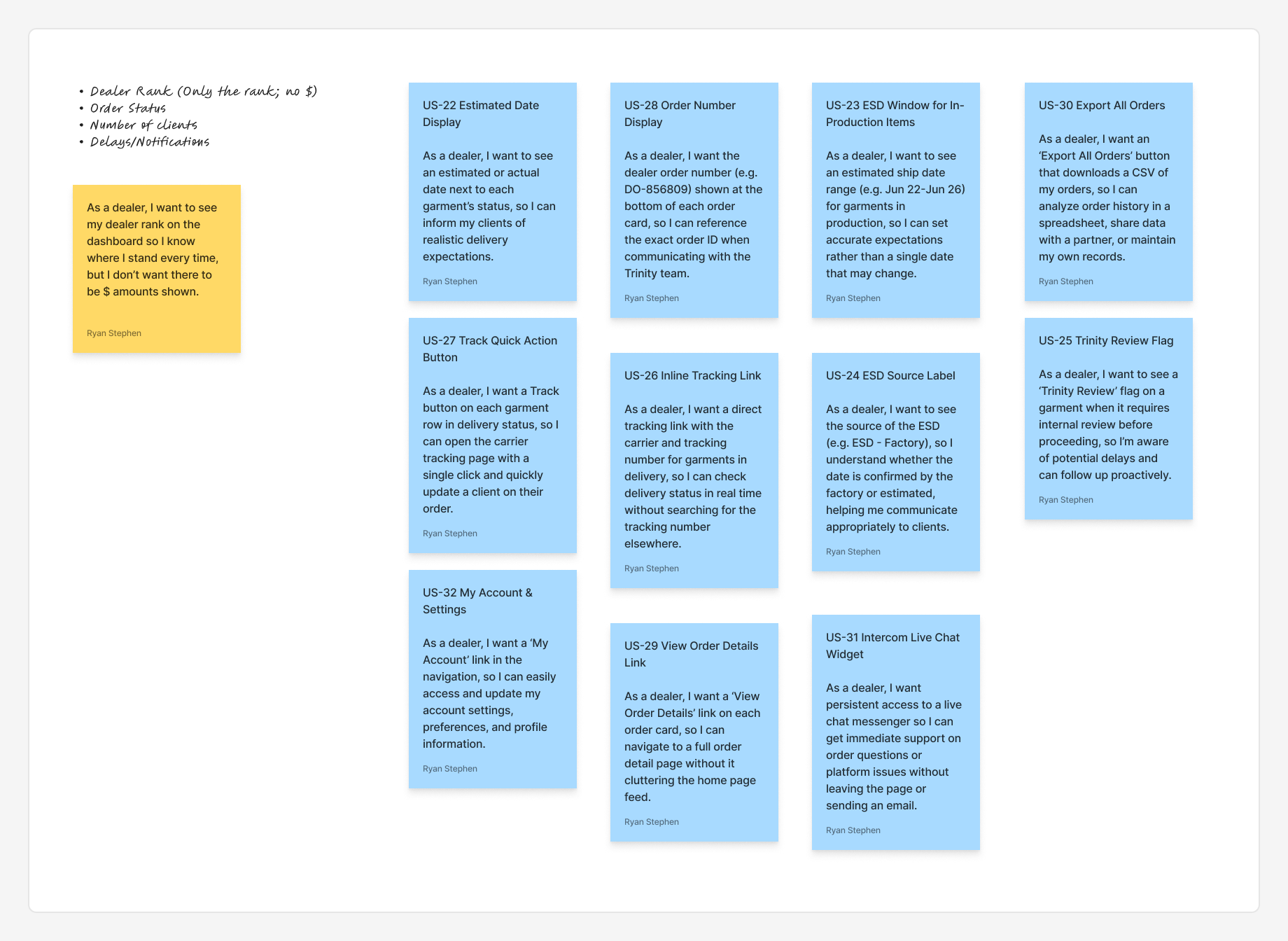 New dashboard concept from FigJam — dealer rank, order pulse, bulletins, and quick actions